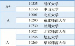 生态学考研院校推荐(张雪峰谈生态学考研)