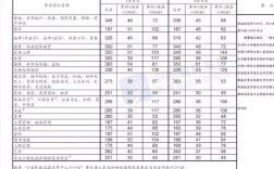 23考研国家分数线(考研报班大概多少钱)