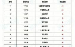 药物分析考研比较容易的学校(药学比较好考的211大学)