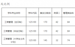 山东理工研究生分数线(山东师范大学研究生招生简章)