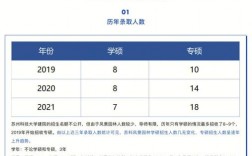 苏州科技大学考研报录比(考研报录比查询网)