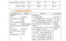 本科金融工程考研可考什么专业(金融学跨专业考研可以考哪些专业)