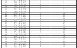 2024一分一段表查询(阳光高考网一分一段表)