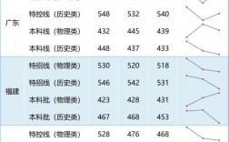 2023年广东高考人数(高三复读一年的费用大概是多少)