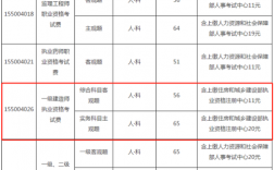 报考一级建造师证需要什么条件