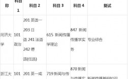 新闻学考研需要考哪些科目