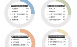 女孩学生物科学好就业吗