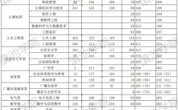 云南大学滇池学院分数线(昆明滇池学院学费多少)