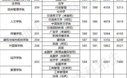 深圳大学历年录取分数线(深圳理工大学介绍)