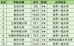 中国十大名校排行榜十大名牌大学