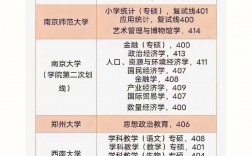 370分考研能考哪些学校(考研能考几年)