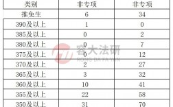 法学考研一般多少分稳(法学考研400分能上什么学校)