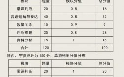 行测120题对多少可以上70分(刷20000题够分吗)