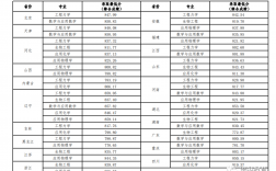 大连理工大学录取分数线(大连理工大学主校区在哪里)