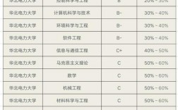 考华北电力大学多少分(张雪峰评华北电力考研)