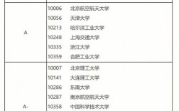 工程管理考研最容易考的学校(全国在职研究生招生网)