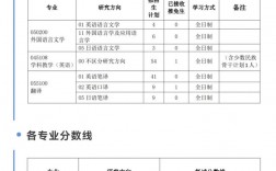 2023年湖北大学研究生复试分数线(2024年研究生录取多少人)