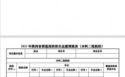 陕西省高考志愿填报(陕西省招生办官网)