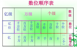 最高学位排序(学历的十二个等级)