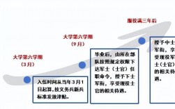 部队定向培养士官学校有哪些？如何申请？