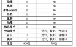 中考分数折算怎么算