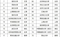 211大学名单排名(2024全国211大学排行一览表)