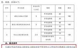 二级建造师报考条件学历要求(普通人怎么报考二建)