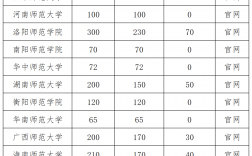 350分能上的师范学校