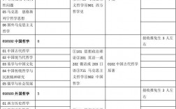 研究生师范类专业有哪些(研究生有中外合作办学的学校吗)