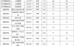 上海海事大学考研难度(上海海事研究生)