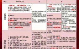 中医专长考试后骂声一片？为什么？