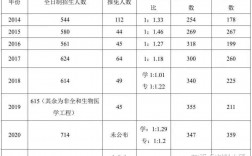 武汉理工大学研究生招生人数(武汉理工招生简章2024)