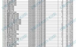 2024安徽高考分数线(一本线2024录取分数线)