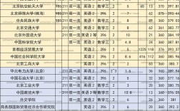 北京联合大学考研好考吗？复试刷人厉害吗？