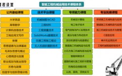 智能工程机械运用技术就业方向(机械类最吃香的三个专业)