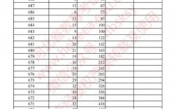 高考状元2023年考多少分(高三复读政策最新通知)