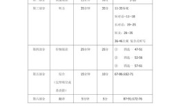 英语六级分数具体分配