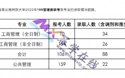 云南民族大学考研报录比(考研报录比查询网)