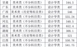 重庆邮电大学2024高考录取分数线(各大学录取分数线)