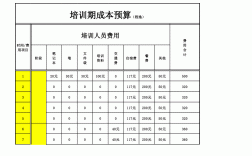 预算员培训多少钱