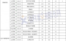 浙江师范大学2023考研报录比(浙江师范2024考研分数)