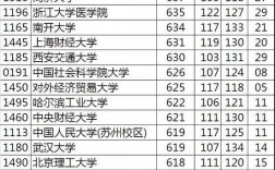 600分左右能上什么好的大学(600分左右大学一览表)