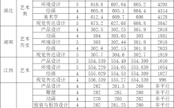 西南民族大学2024录取分数线