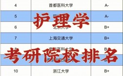 二本最低的护理大学(护理学最吃香的三个专业)