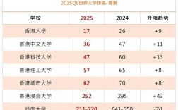 香港大学录取分数线2024是多少？如何申请？