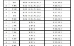 湖南工学院专升本2024录取情况