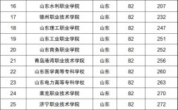 山东省专科学校排名(山东最厉害的专升本机构)