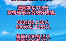 2023年山东高考状元(山东排名第一的复读学校)