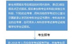 中专升大专的报名方式