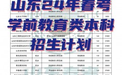 学前教育专业招生学校